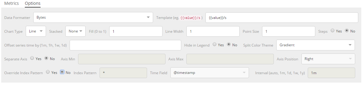 Time series options