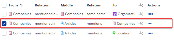 Aggregated relation