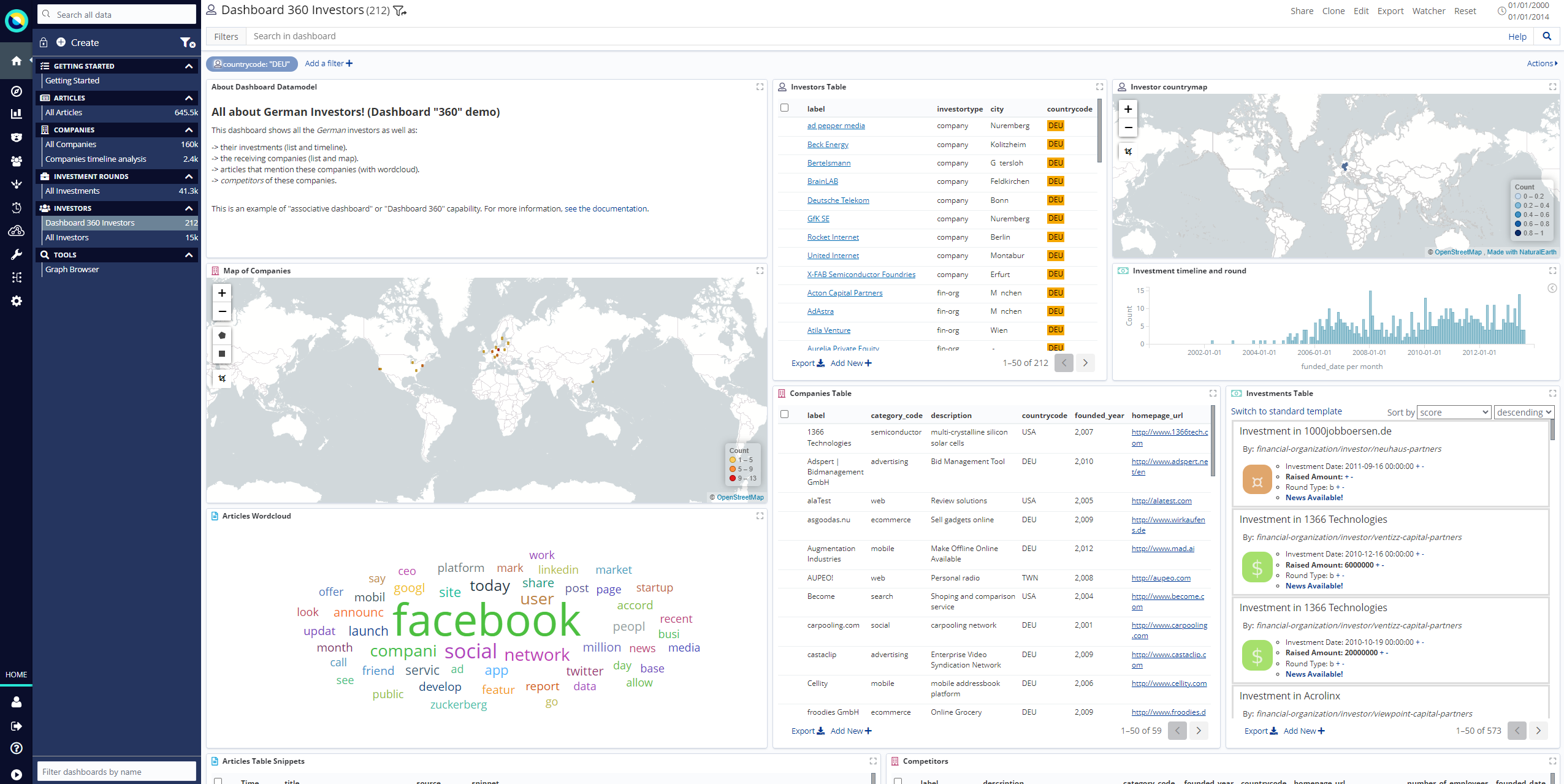 Dashboard 360 for an investigation into companies