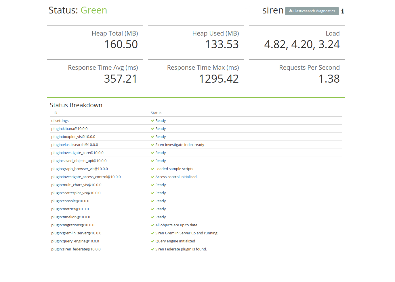 Siren Investigate status page.