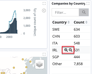 The Filter for value icon and the Filter out value icon