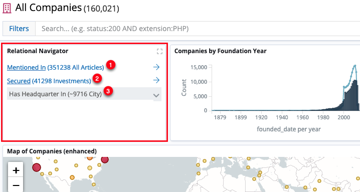 The companies dashboard with the relational navigator visualization