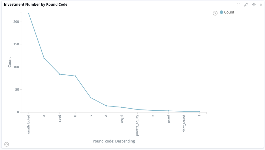 Line chart visualization