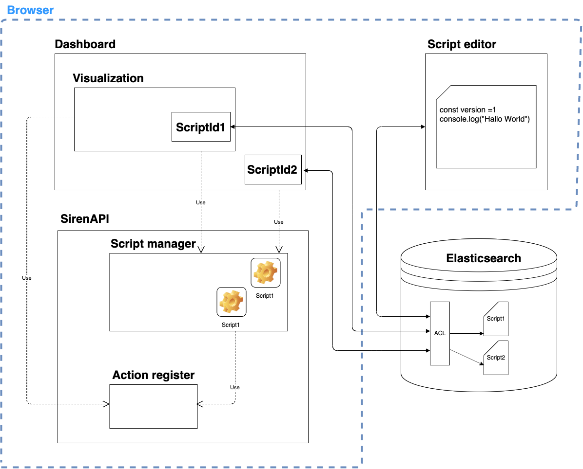 Scripting architecture image